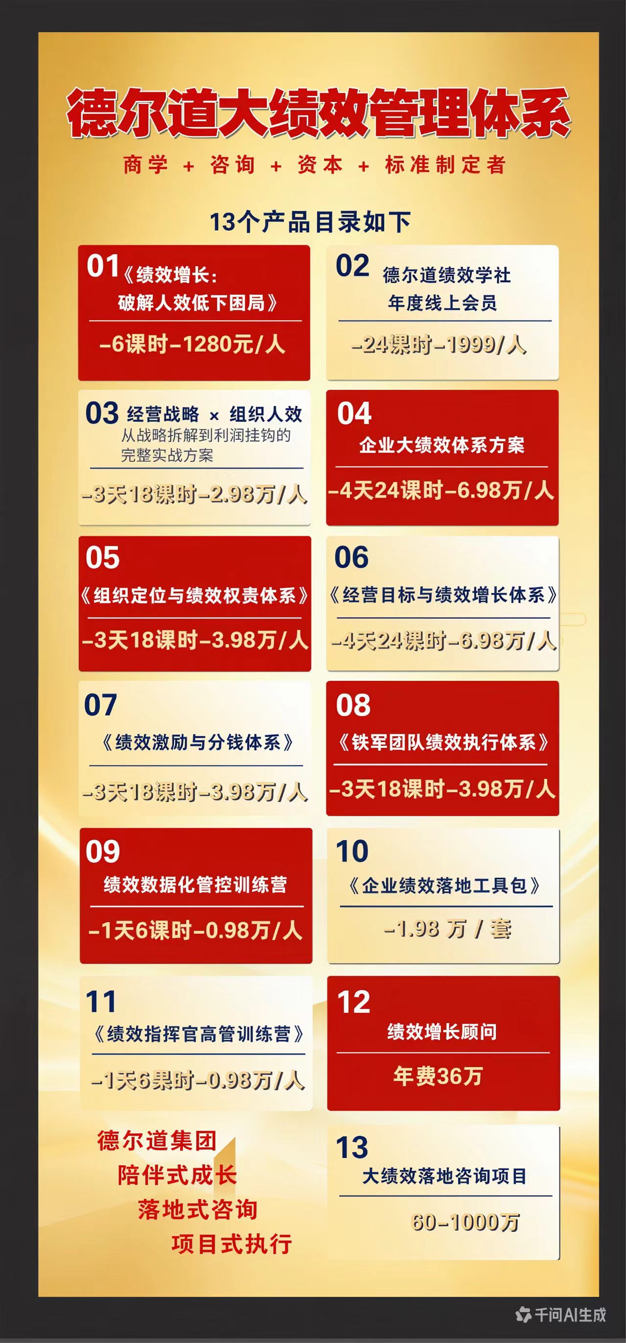 经营战略落地执行步骤：从蓝图到结果的6步闭环法