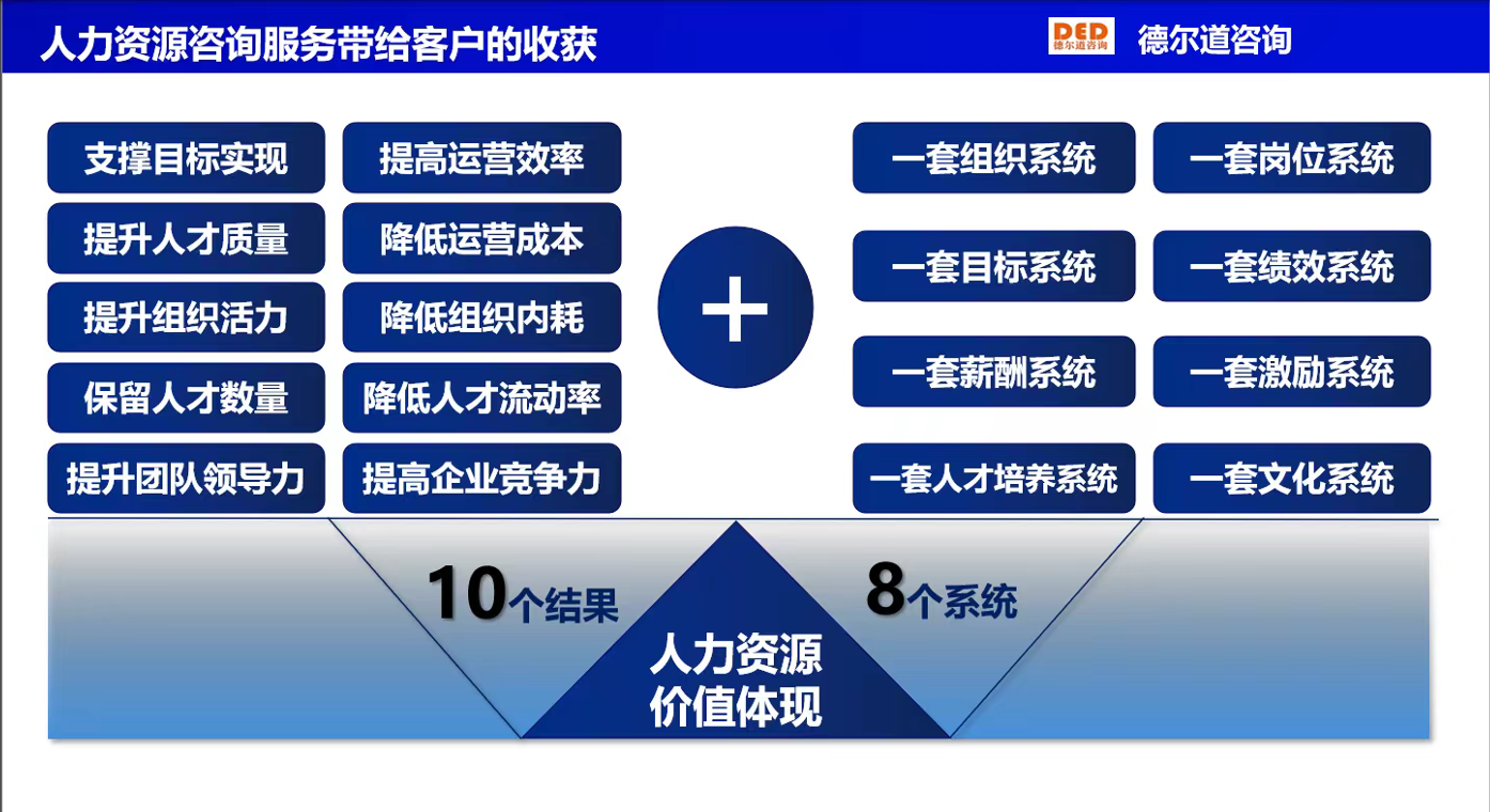 代理记账包含哪些服务?最新全流程服务明细一览